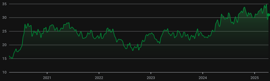 Good Time To Buy Silver