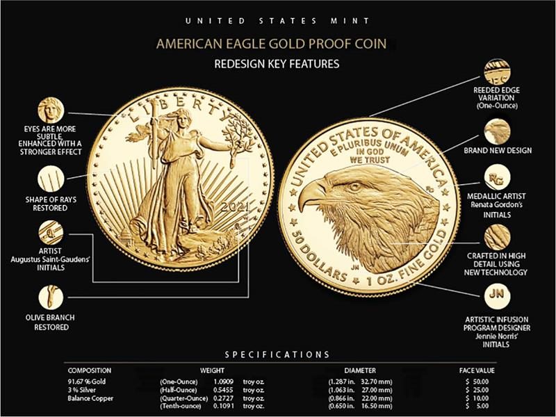 2021 T2 $5 Gold Eagle NGC MS70 ER MDS David Ryder Signature - Westminster Mint