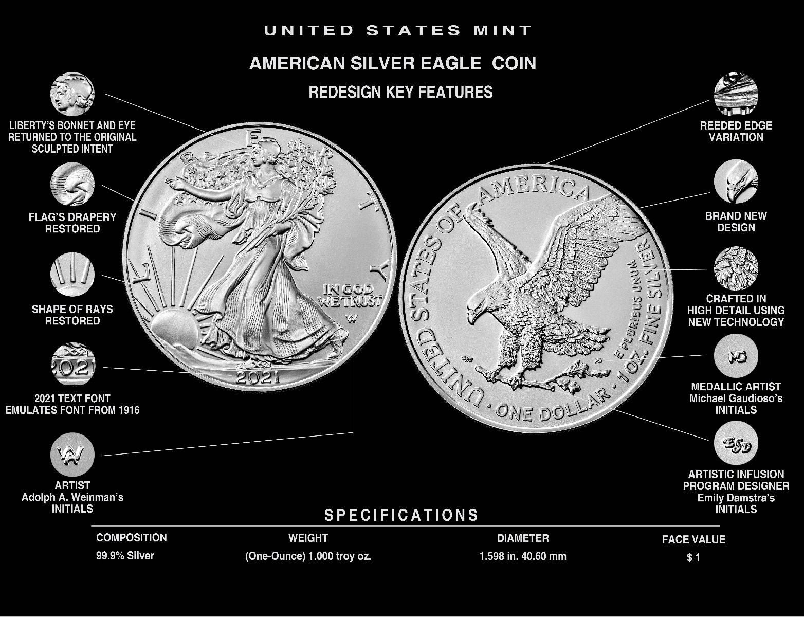 2021 W American Silver Eagle Type 2 Burnished NGC MS70 FDI Guadioso Signature - Westminster Mint